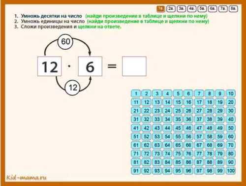 Презентация 2 класс деление на 3 закрепление