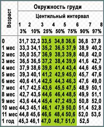 Стул ребенка после года норма