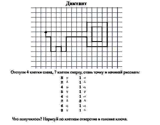 Контрольный диктант 8 класс ответы. Графические диктанты. Графический диктант сложный. Диктант по математике. Графический диктант 5-6 лет.